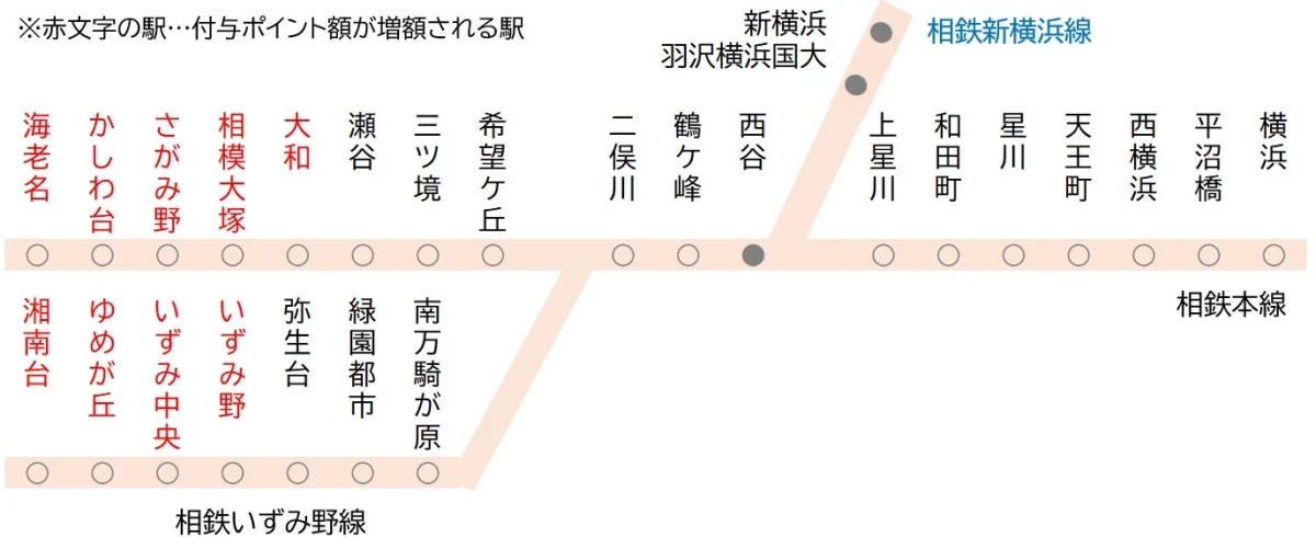 ポイント増額駅路線図