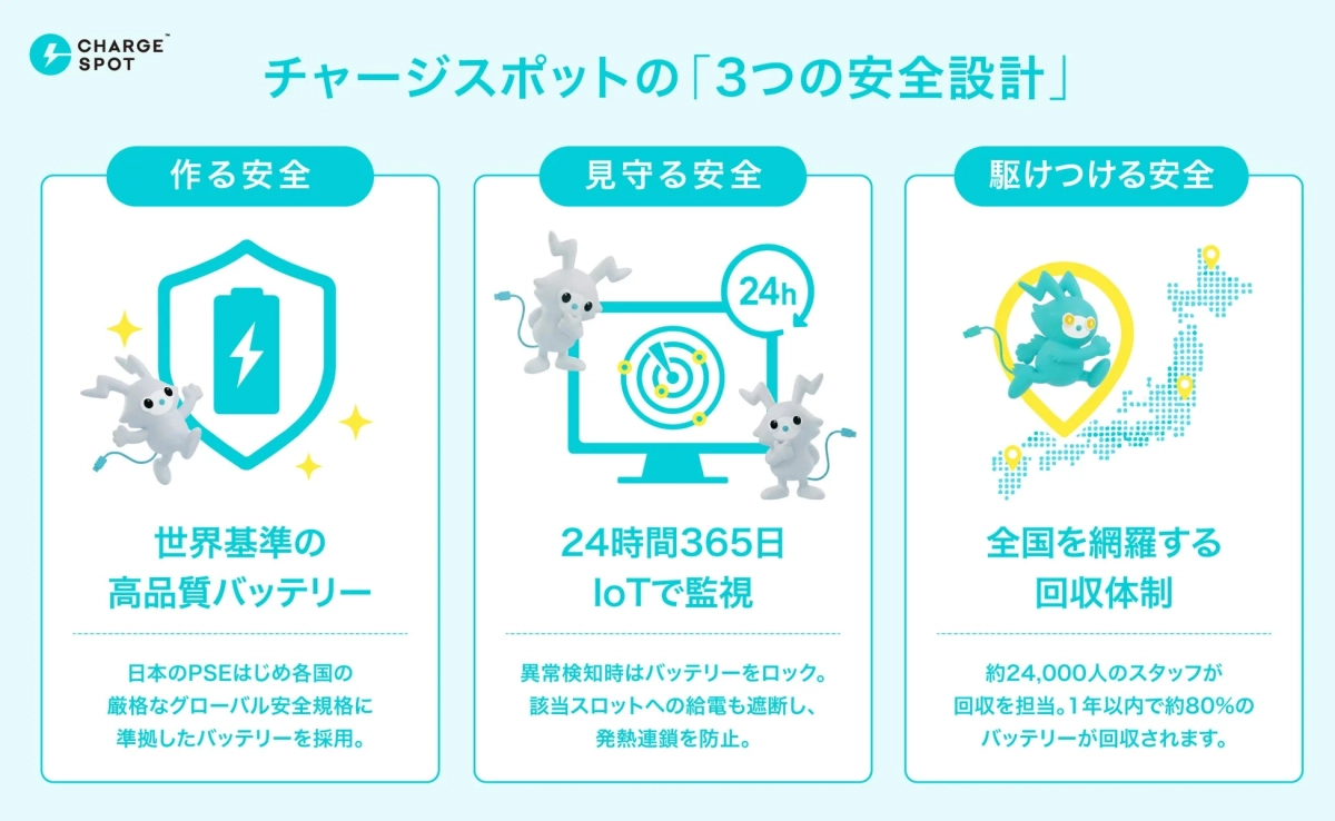 CHARGESPOTの3つの安全設計