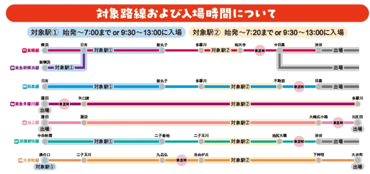 対象路線図