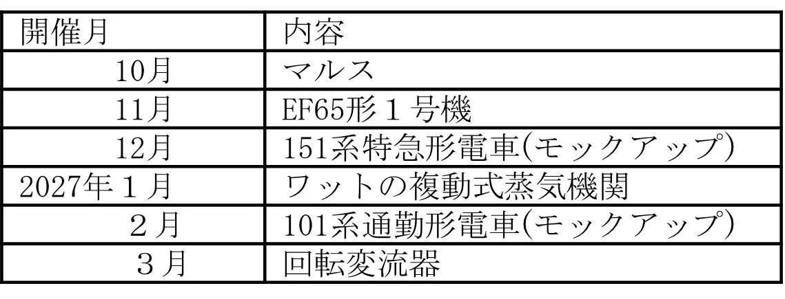 2026年度下期プチ解説まめちしき10！開催予定