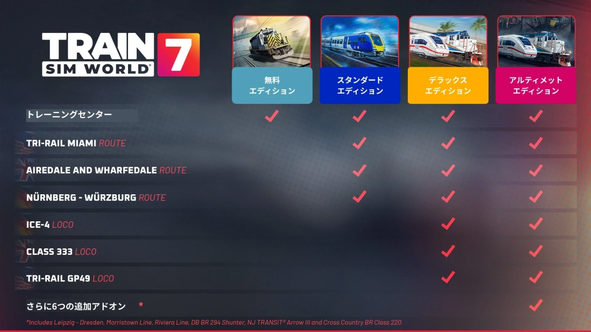 Train Sim World 7エディション比較
