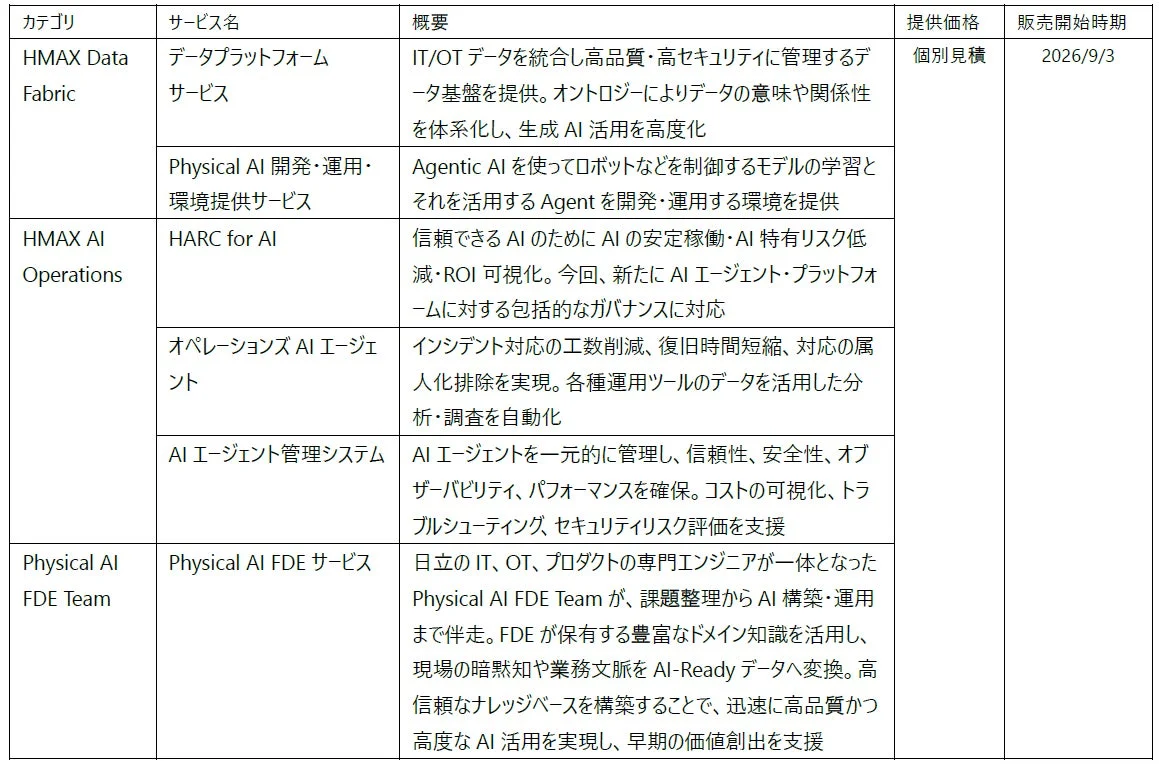 主要サービス概要