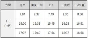 下り時刻表
