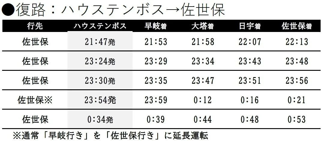 佐世保方面 復路時刻表