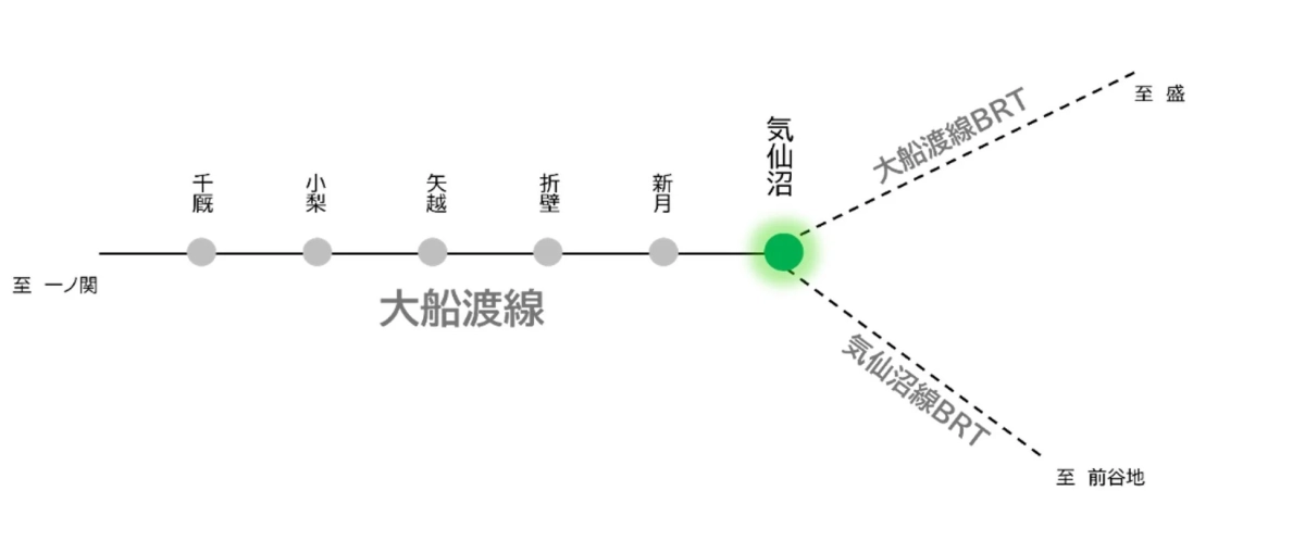 大船渡線 路線図