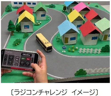 ラジコンチャレンジのイメージ