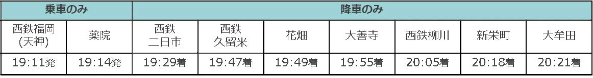 Nライナーの運行時刻表