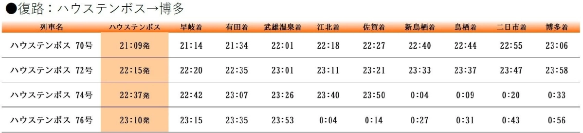 博多方面 復路時刻表