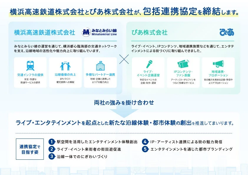 横浜高速鉄道とぴあが、包括連携協定を締結。両社の強みを掛け合わせ、ライブ・エンタテインメントを起点とした新たな沿線体験・都市体験の創出を推進。