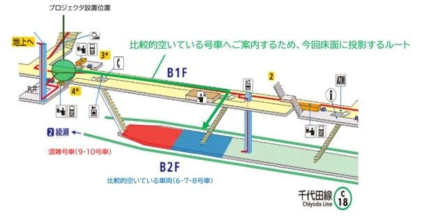 実証場所のイメージ