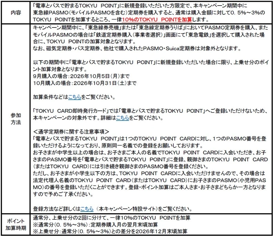 電車とバスで貯まるTOKYU POINT 秋の定期券キャンペーン概要