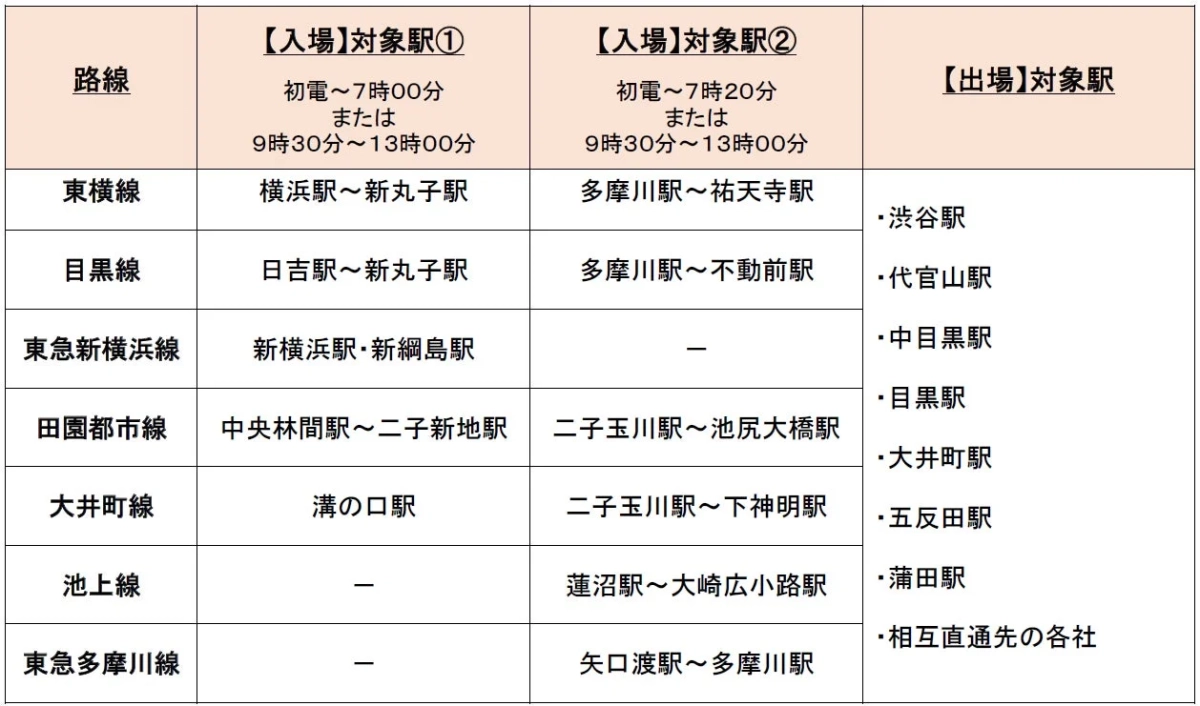 対象路線と入場時間