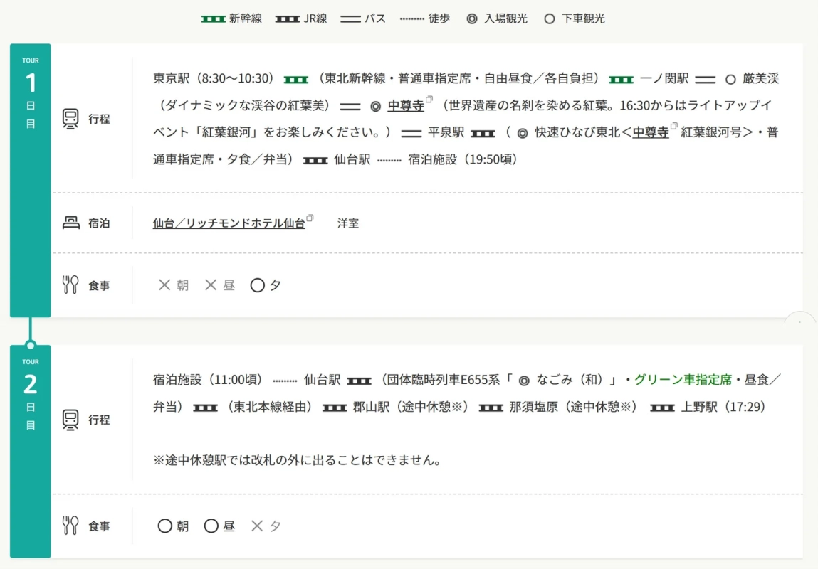 中尊寺紅葉めぐりコース行程図