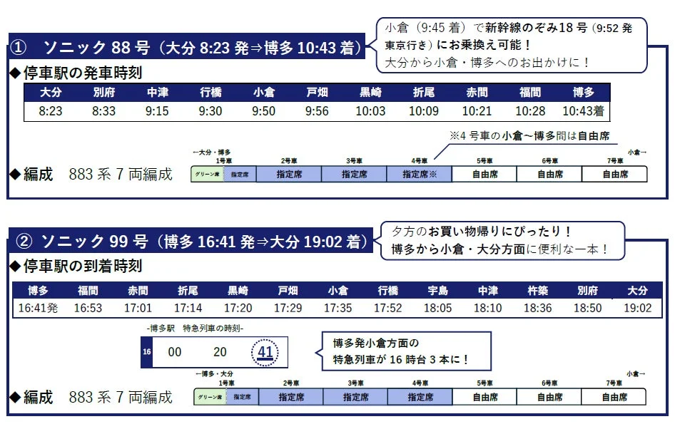 特急ソニック臨時列車詳細時刻表と編成